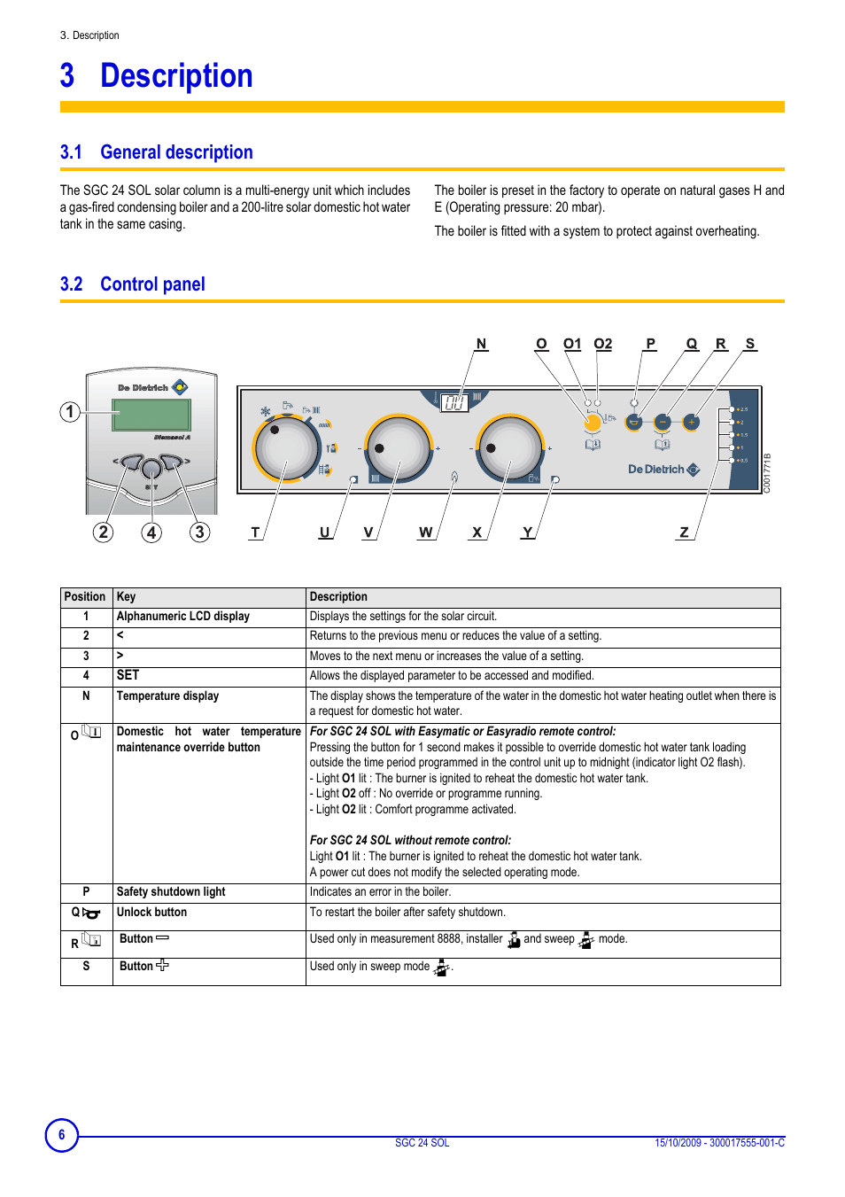 3 description, 1 general description, 2 control panel | Description, 1 general description 3.2 control panel | DE DIETRICH SOLNEO SGC 24 SOL User Manual | Page 6 / 20