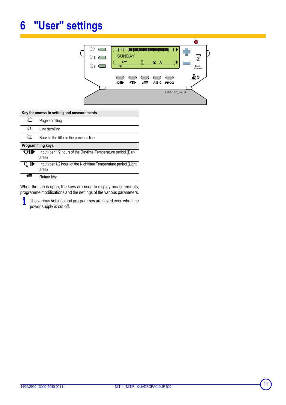 6 "user" settings, User" settings | DE DIETRICH MIT-II-E, MIT-II-H, MIT-EP, MIT-HP and QUADROPAC DUP 500 User Manual | Page 11 / 24