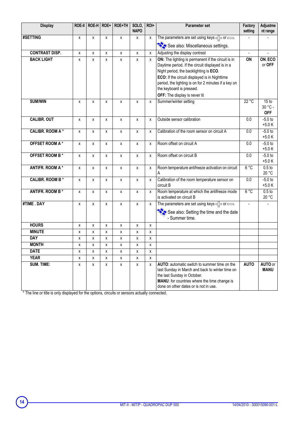 DE DIETRICH MIT-II-E, MIT-II-H, MIT-EP, MIT-HP and QUADROPAC DUP 500 User Manual | Page 14 / 24