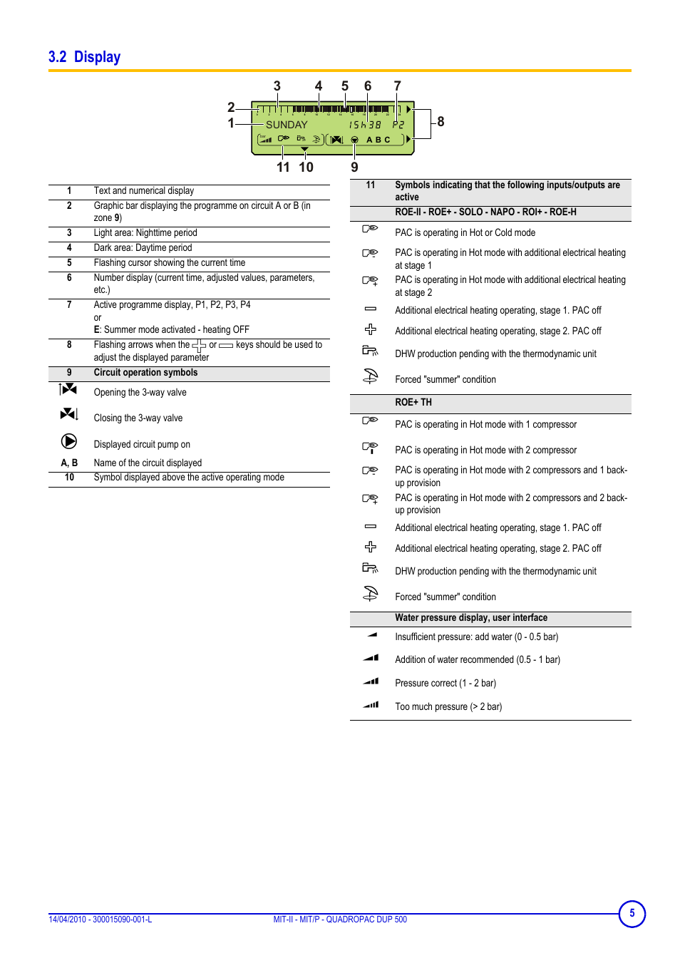 2 display | DE DIETRICH MIT-II-E, MIT-II-H, MIT-EP, MIT-HP and QUADROPAC DUP 500 User Manual | Page 5 / 24