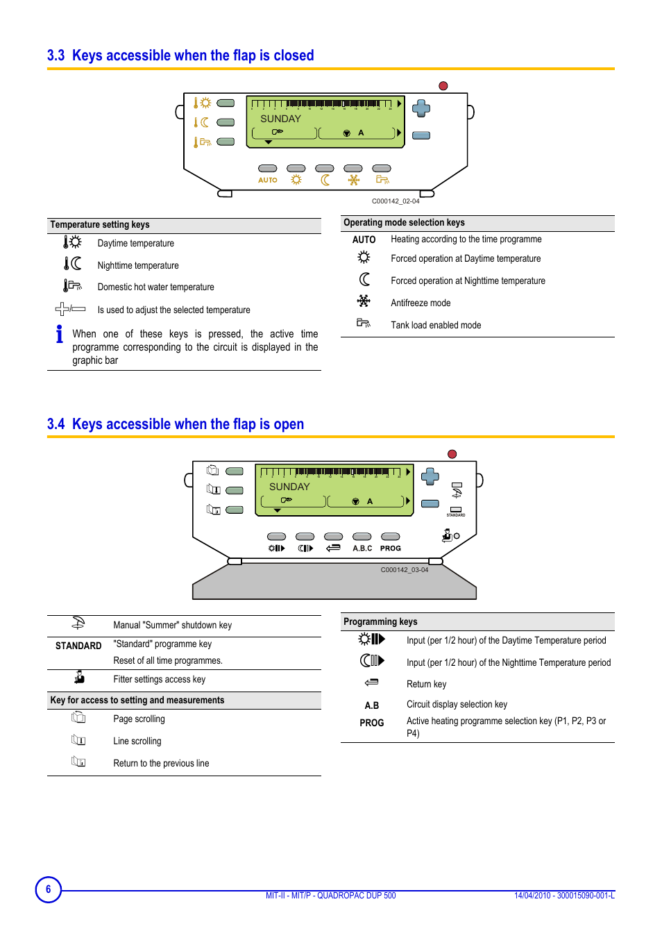 3 keys accessible when the flap is closed, 4 keys accessible when the flap is open | DE DIETRICH MIT-II-E, MIT-II-H, MIT-EP, MIT-HP and QUADROPAC DUP 500 User Manual | Page 6 / 24