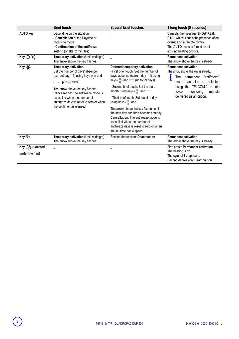 DE DIETRICH MIT-II-E, MIT-II-H, MIT-EP, MIT-HP and QUADROPAC DUP 500 User Manual | Page 8 / 24