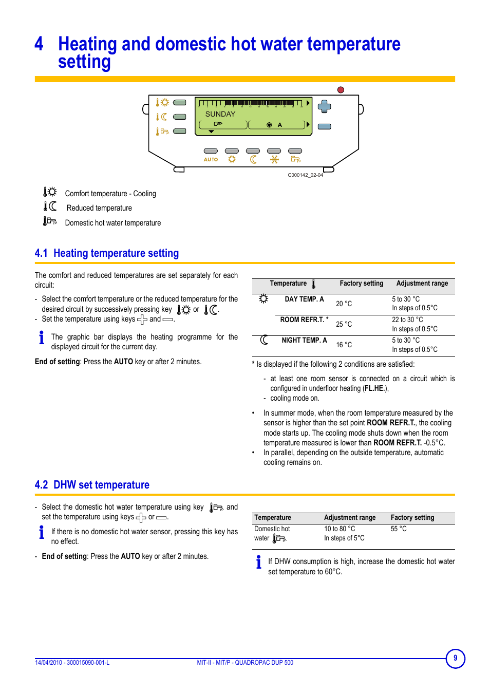 1 heating temperature setting, 2 dhw set temperature, Heating and domestic hot water temperature setting | DE DIETRICH MIT-II-E, MIT-II-H, MIT-EP, MIT-HP and QUADROPAC DUP 500 User Manual | Page 9 / 24