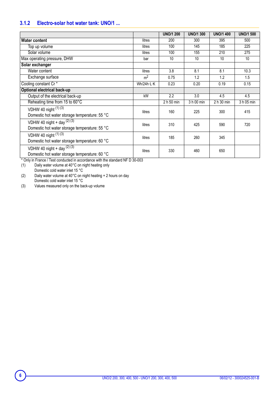 2 electro-solar hot water tank: uno/1, Electro-solar hot water tank: uno/1 | DE DIETRICH INISOL UNO-2 …, UNO-1 … User Manual | Page 6 / 20