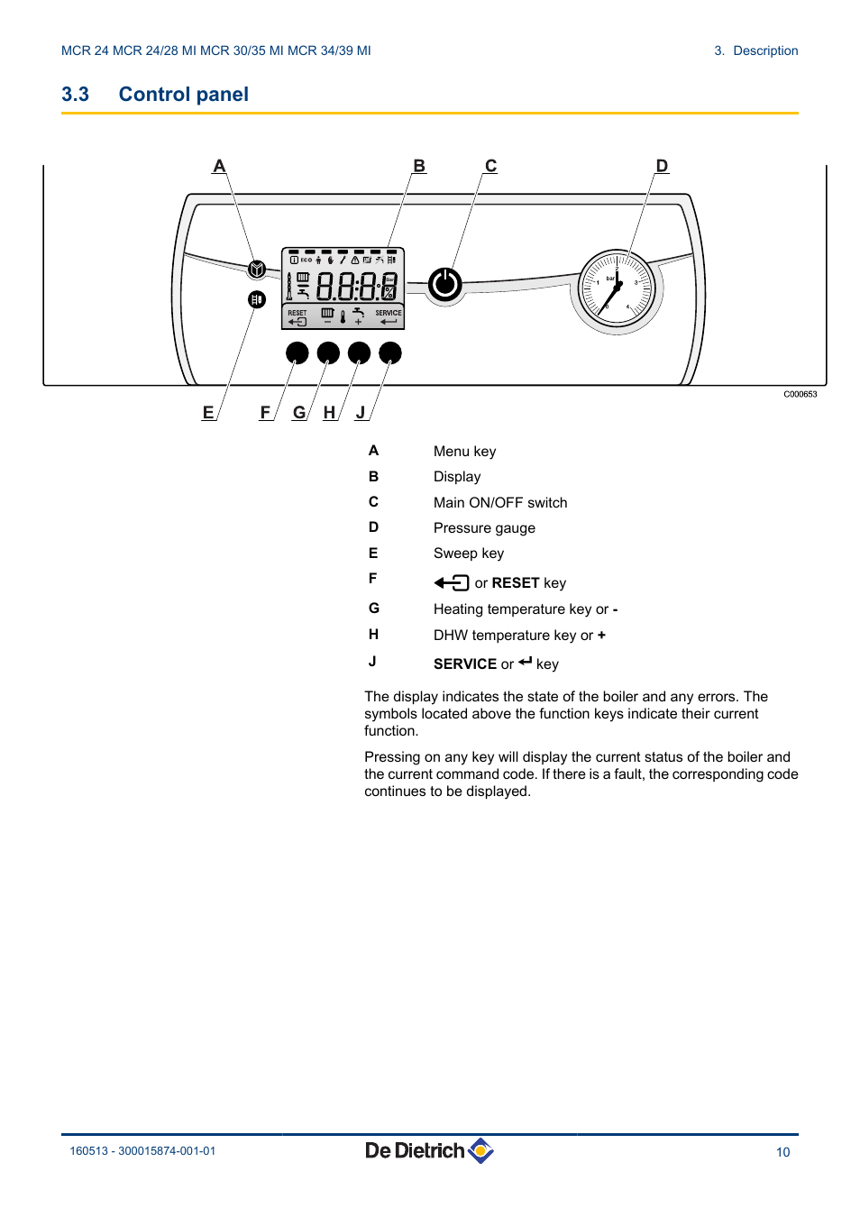 Control panel, 3 control panel | DE DIETRICH VIVADENS MCR 24, MCR .._.. MI User Manual | Page 11 / 36