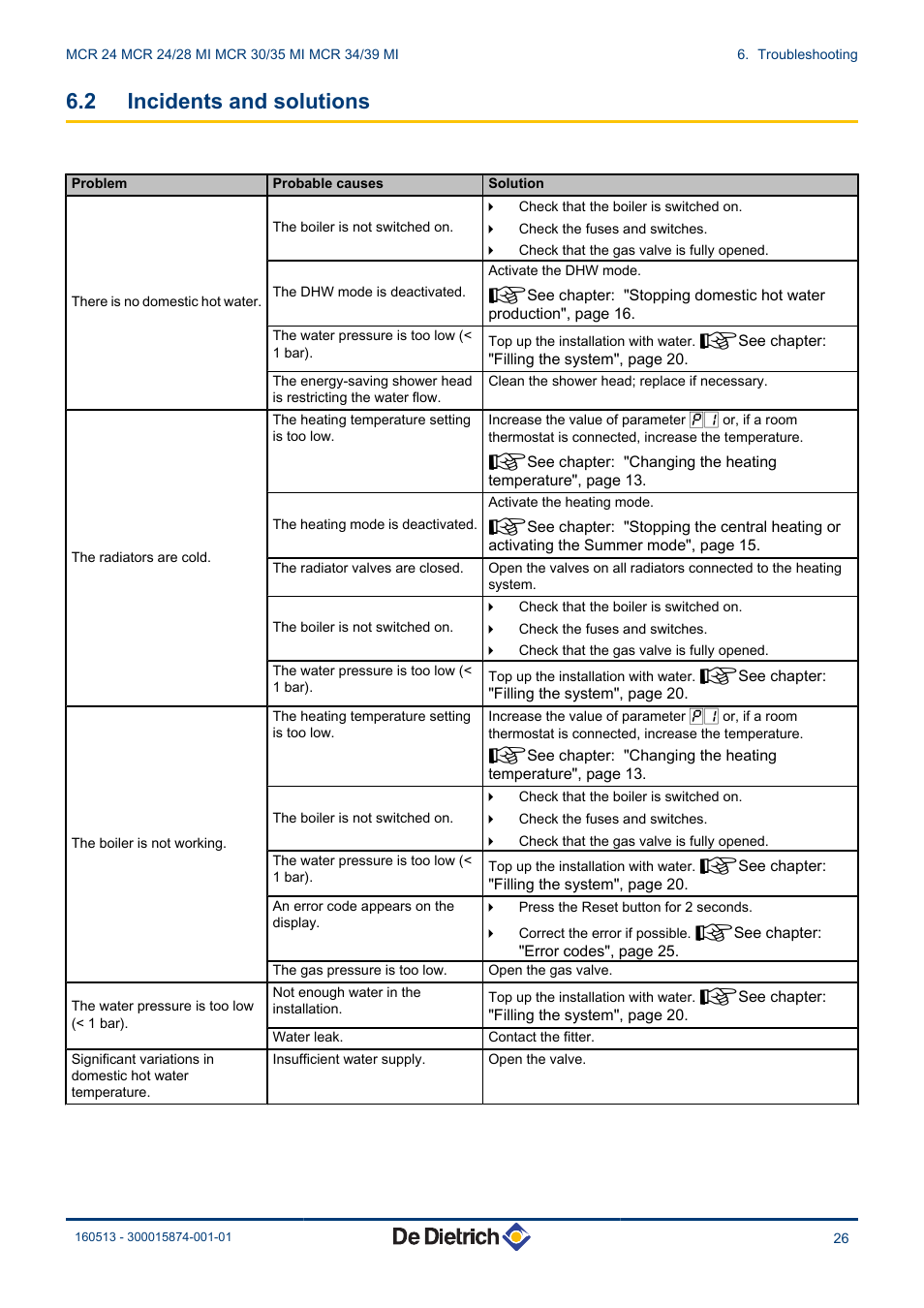 Incidents and solutions, 2 incidents and solutions | DE DIETRICH VIVADENS MCR 24, MCR .._.. MI User Manual | Page 27 / 36