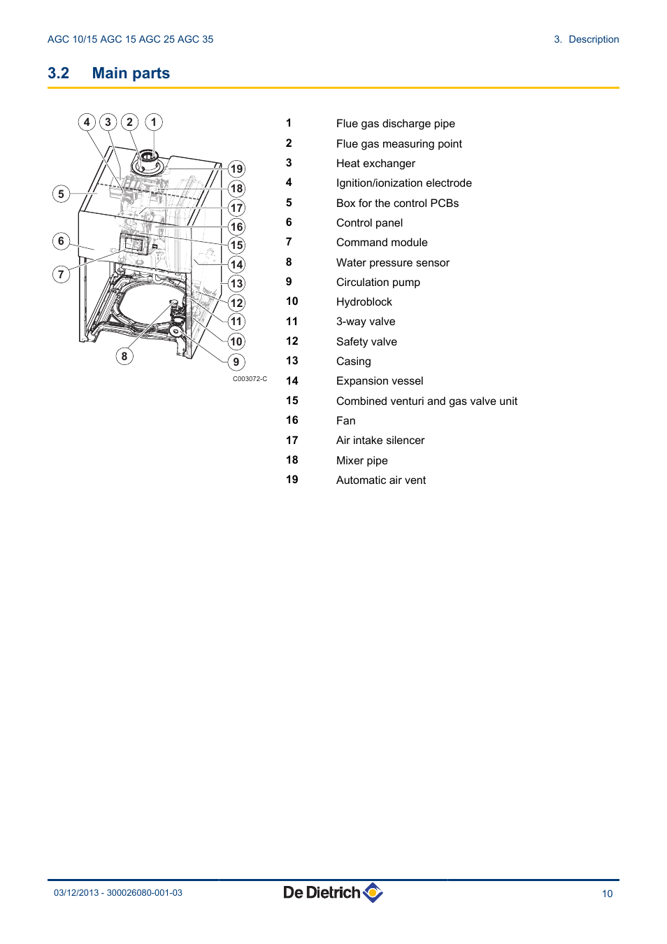 Main parts, 2 main parts | DE DIETRICH MODULENS AGC 15, AGC 25, AGC 35 User Manual | Page 11 / 44