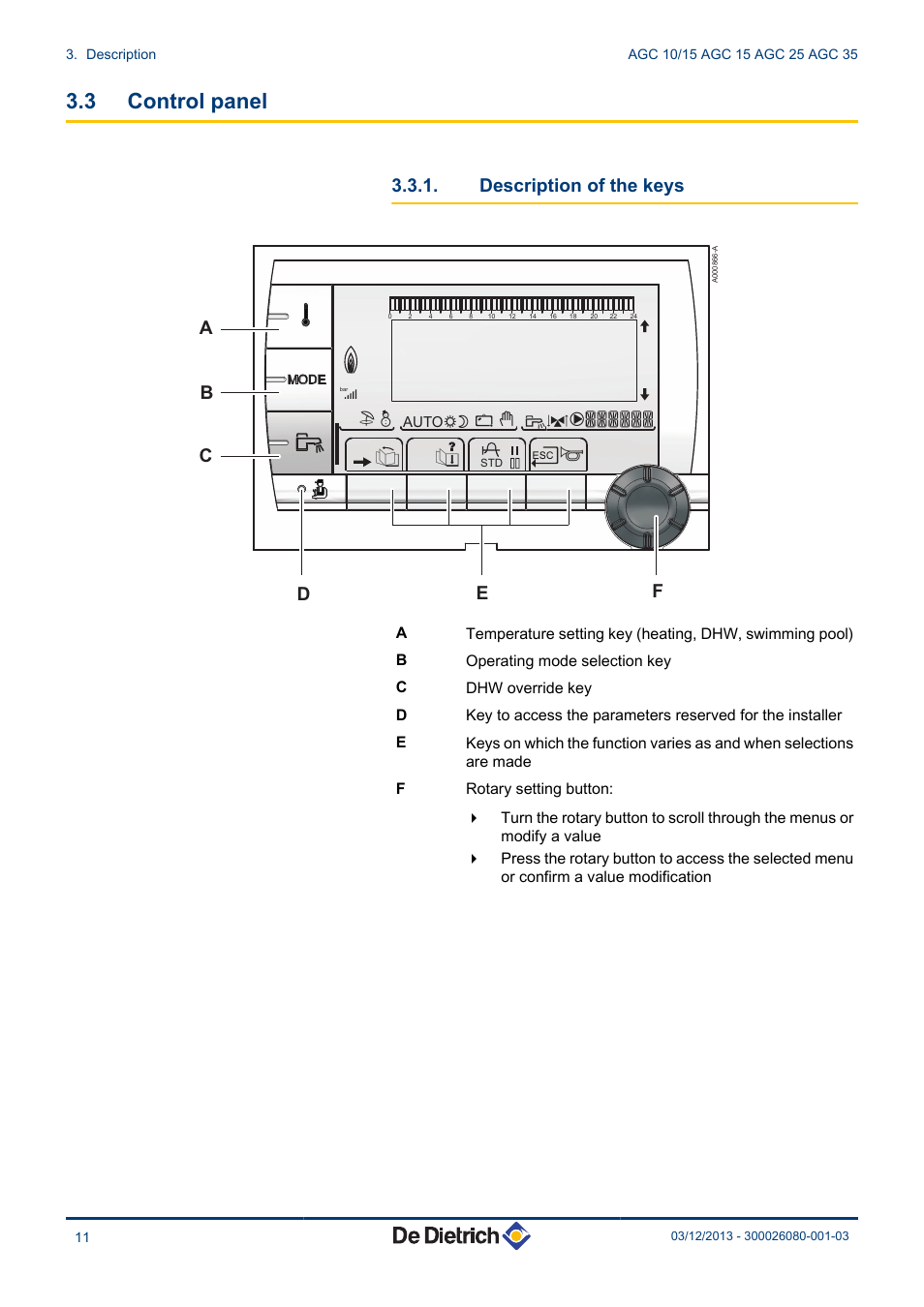 Control panel, Description of the keys, 3 control panel | DE DIETRICH MODULENS AGC 15, AGC 25, AGC 35 User Manual | Page 12 / 44