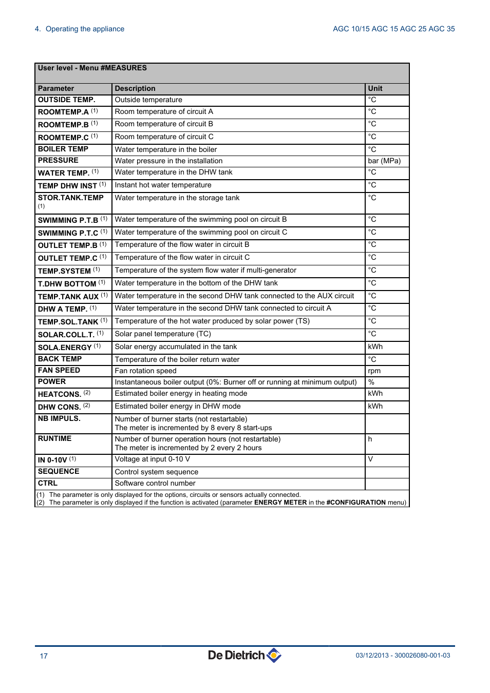 DE DIETRICH MODULENS AGC 15, AGC 25, AGC 35 User Manual | Page 18 / 44