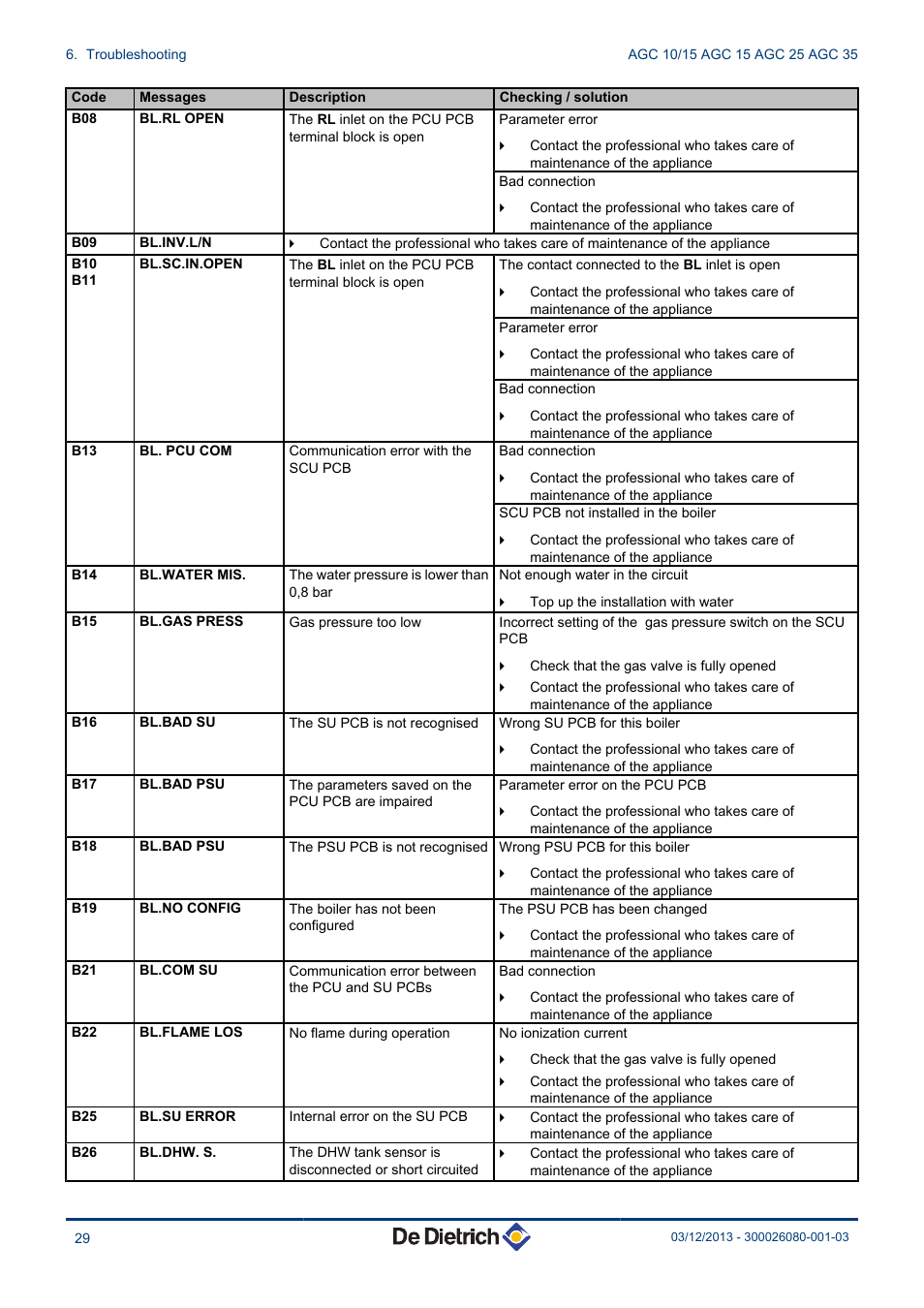 DE DIETRICH MODULENS AGC 15, AGC 25, AGC 35 User Manual | Page 30 / 44