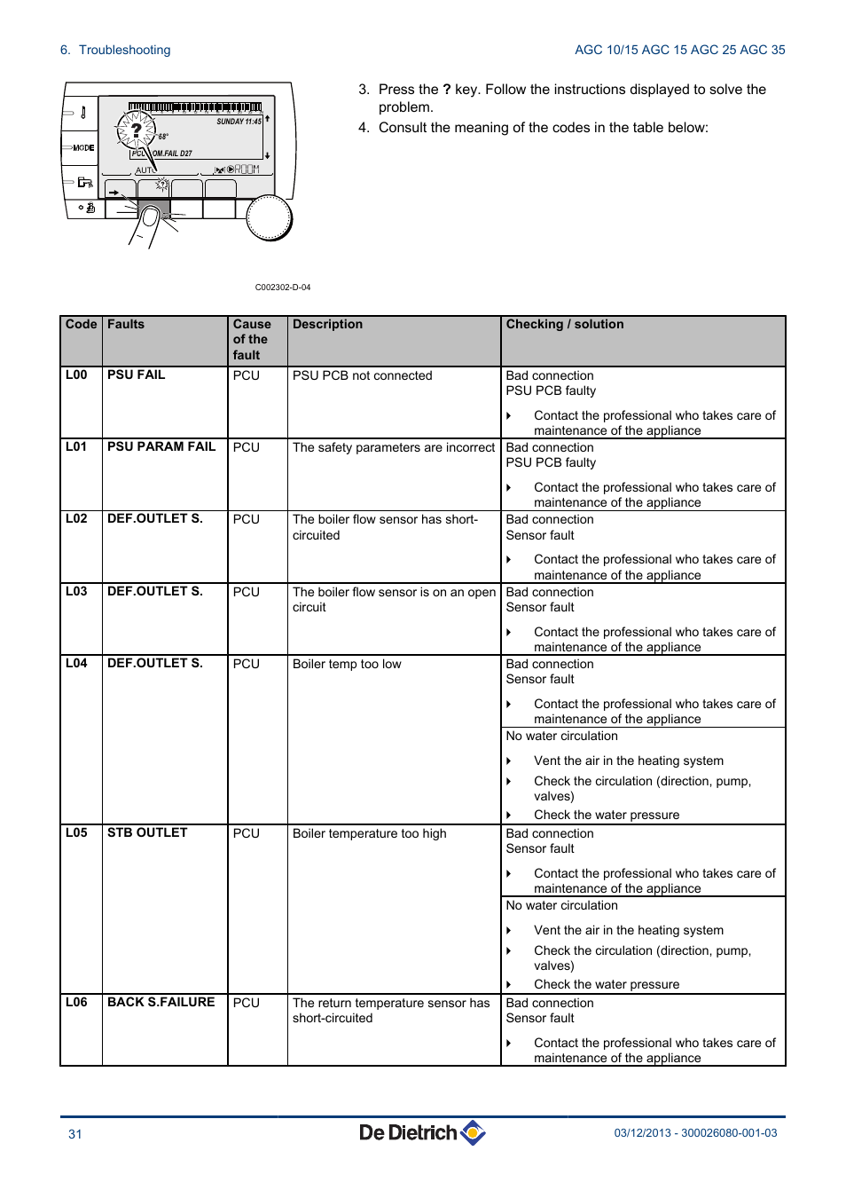 DE DIETRICH MODULENS AGC 15, AGC 25, AGC 35 User Manual | Page 32 / 44