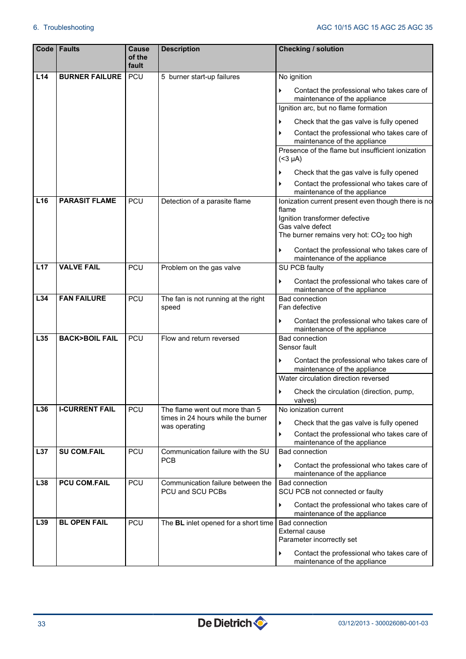 DE DIETRICH MODULENS AGC 15, AGC 25, AGC 35 User Manual | Page 34 / 44