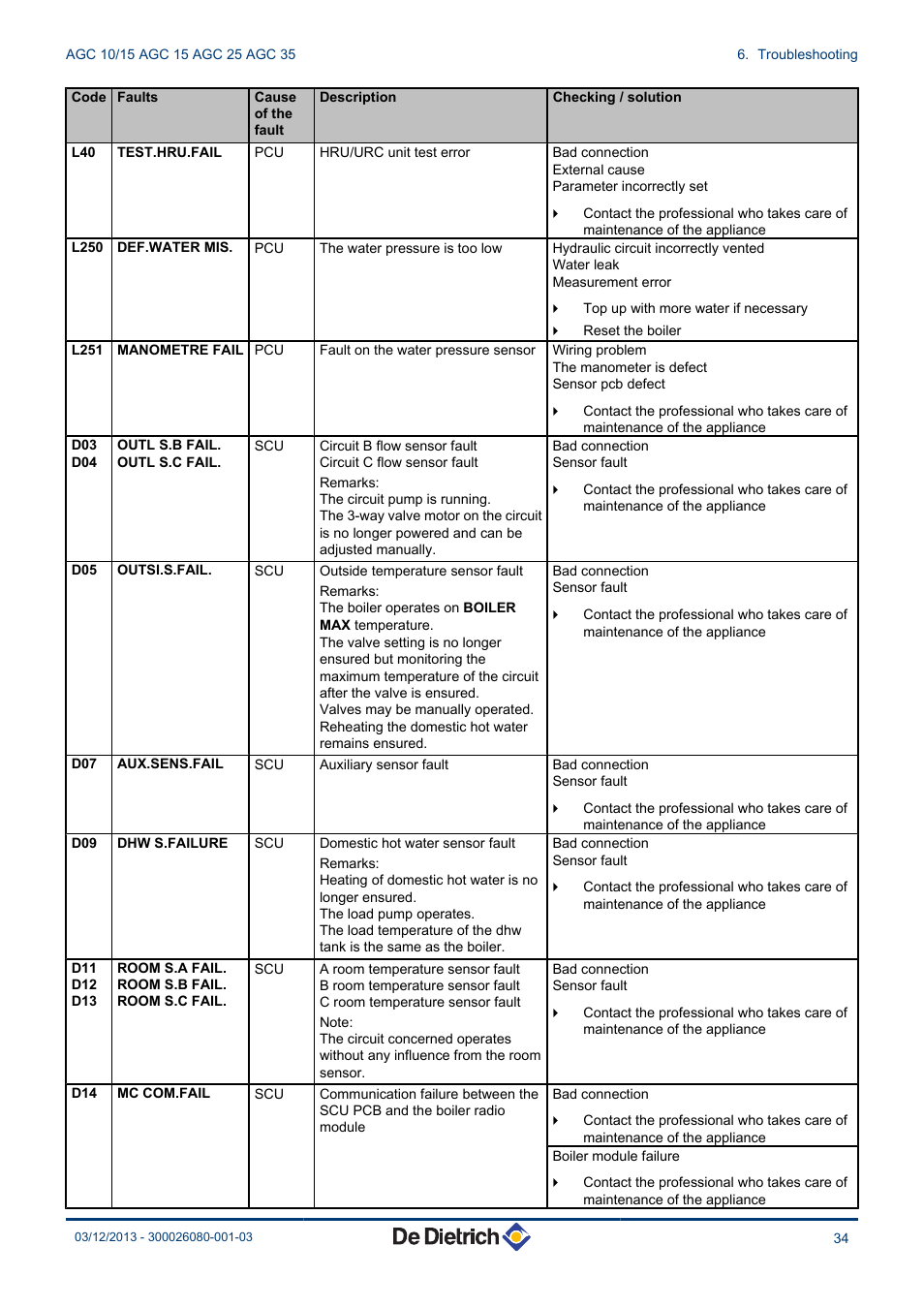 DE DIETRICH MODULENS AGC 15, AGC 25, AGC 35 User Manual | Page 35 / 44