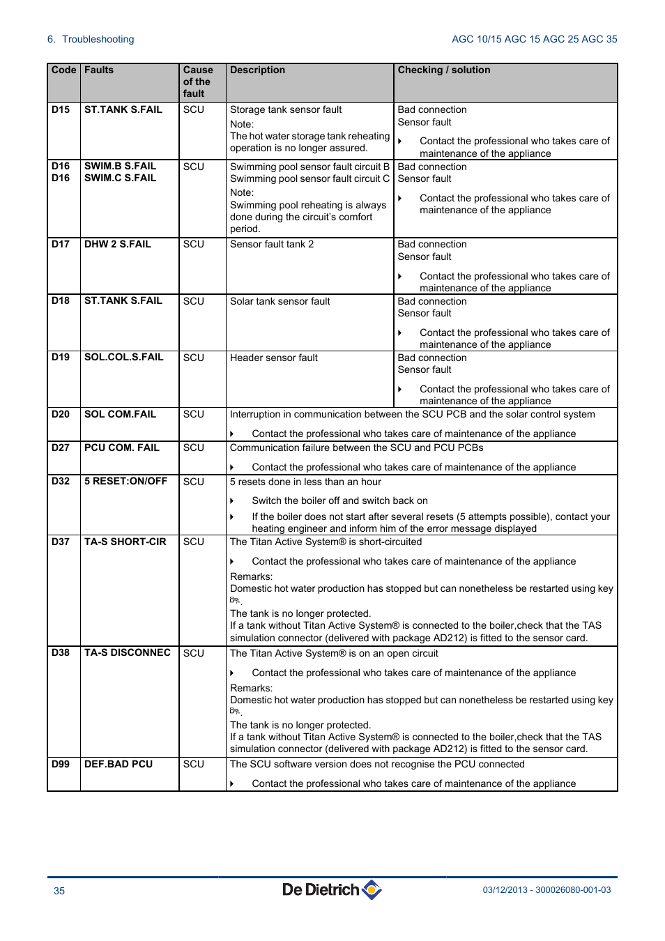 DE DIETRICH MODULENS AGC 15, AGC 25, AGC 35 User Manual | Page 36 / 44