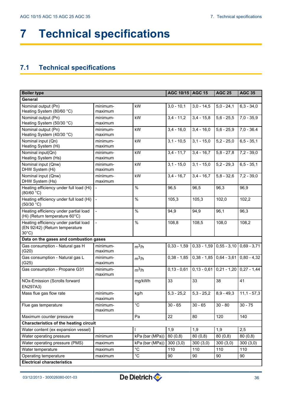 Technical specifications, 7 technical specifications, 1 technical specifications | DE DIETRICH MODULENS AGC 15, AGC 25, AGC 35 User Manual | Page 37 / 44