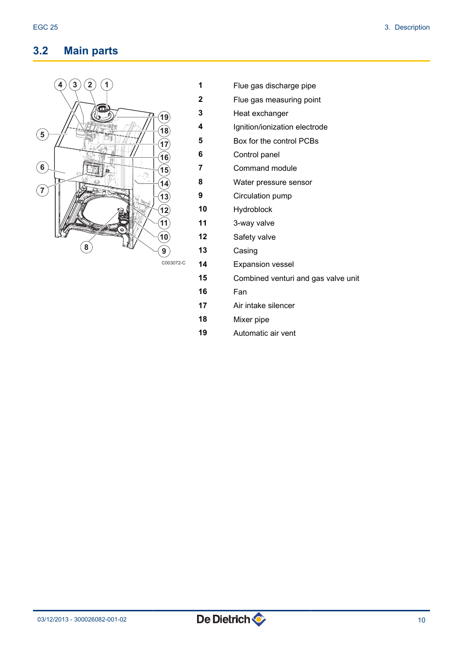 Main parts, 2 main parts | DE DIETRICH TWINEO EGC 25 User Manual | Page 11 / 32