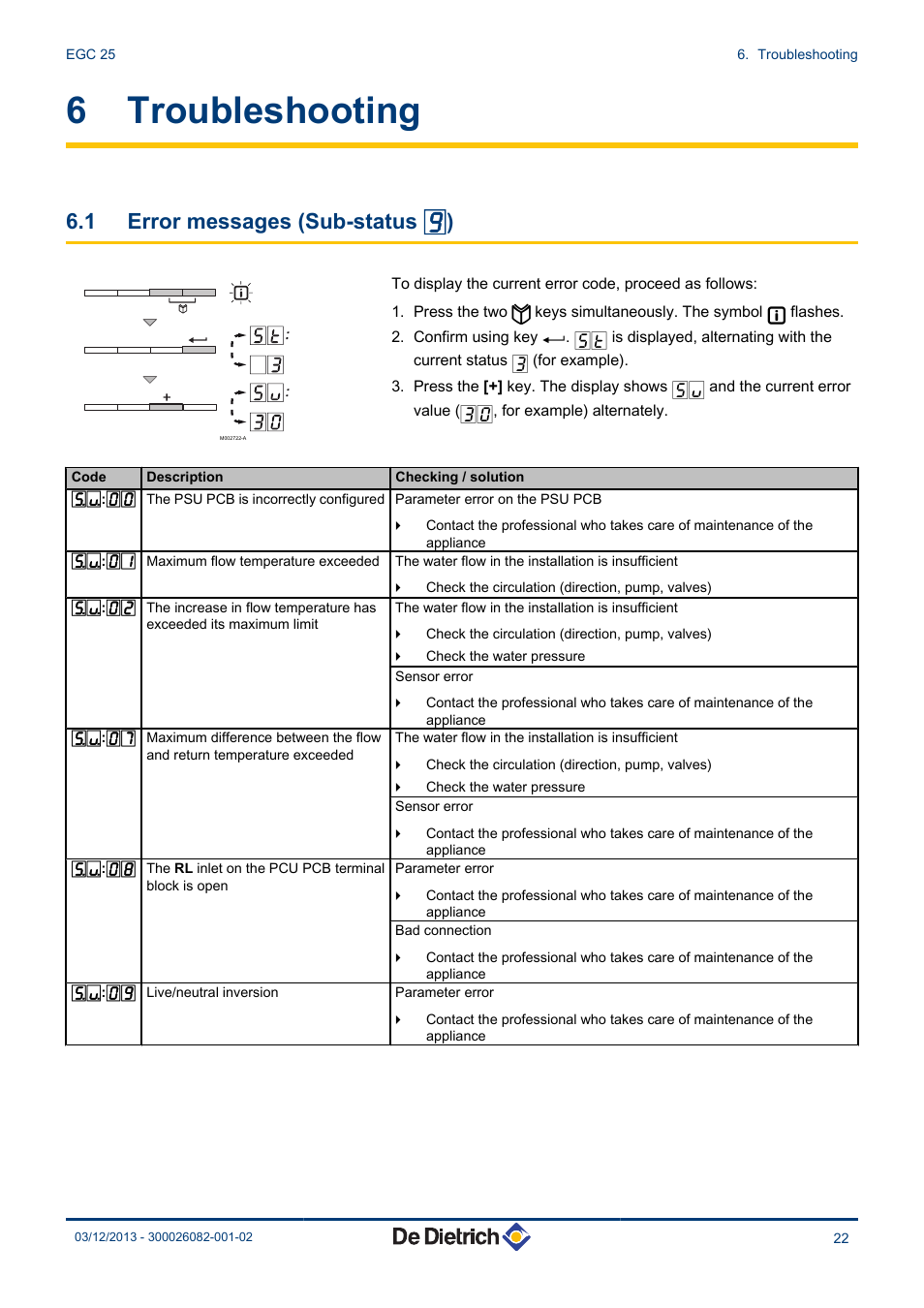 Troubleshooting, Error messages (sub-status, 6 troubleshooting | 1 error messages (sub-status 9 ) | DE DIETRICH TWINEO EGC 25 User Manual | Page 23 / 32