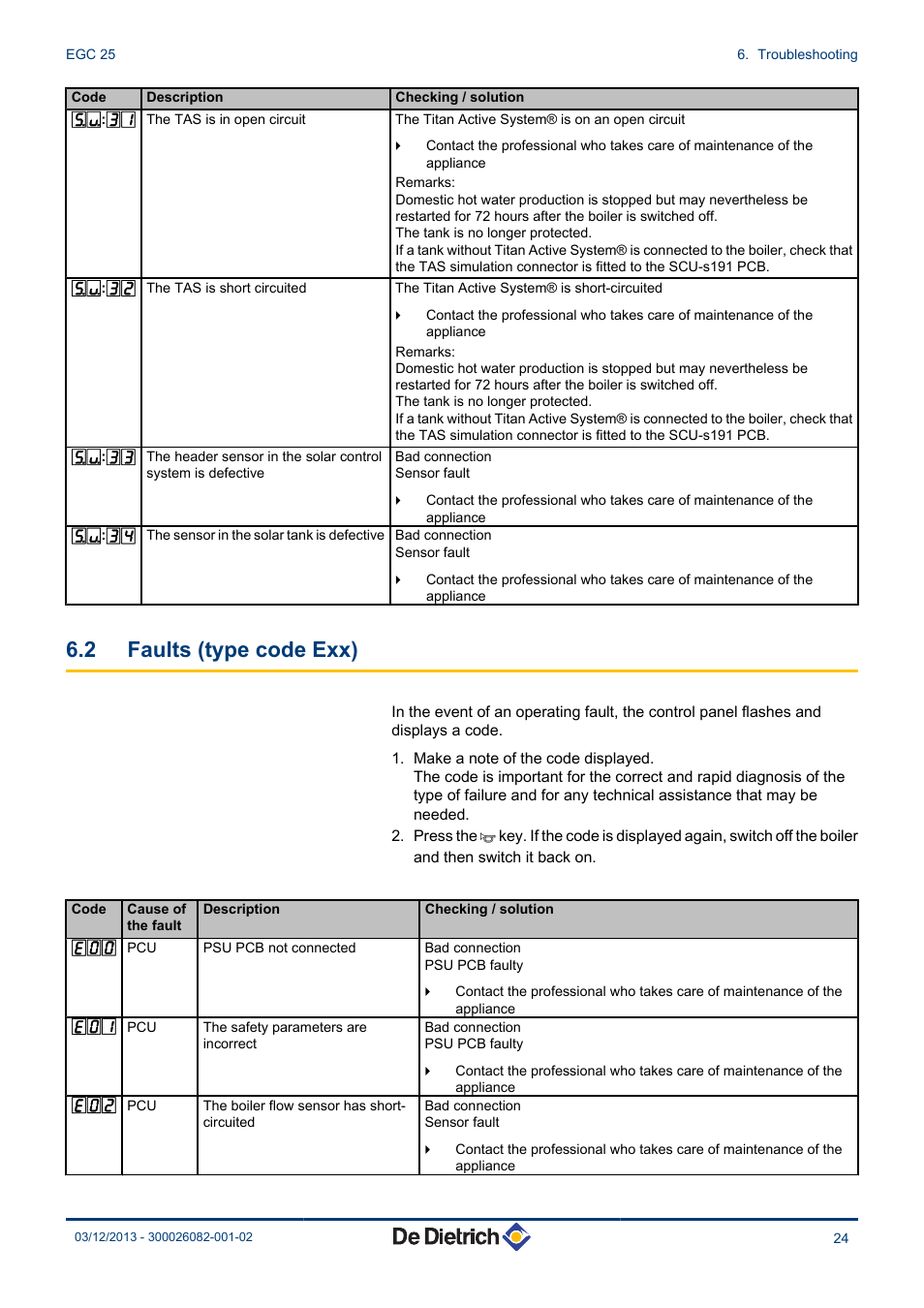 Faults (type code exx), 2 faults (type code exx) | DE DIETRICH TWINEO EGC 25 User Manual | Page 25 / 32