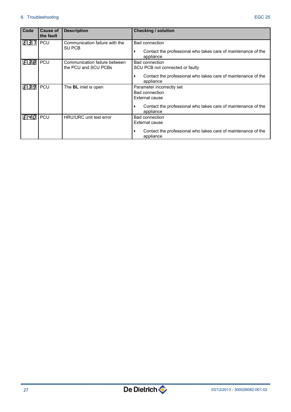 DE DIETRICH TWINEO EGC 25 User Manual | Page 28 / 32