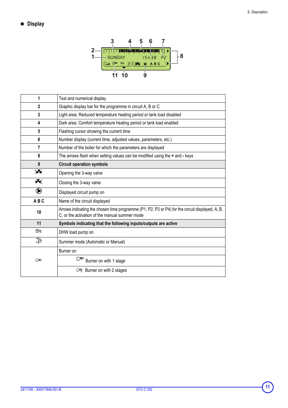 Display | DE DIETRICH GTU C 330 User Manual | Page 11 / 24