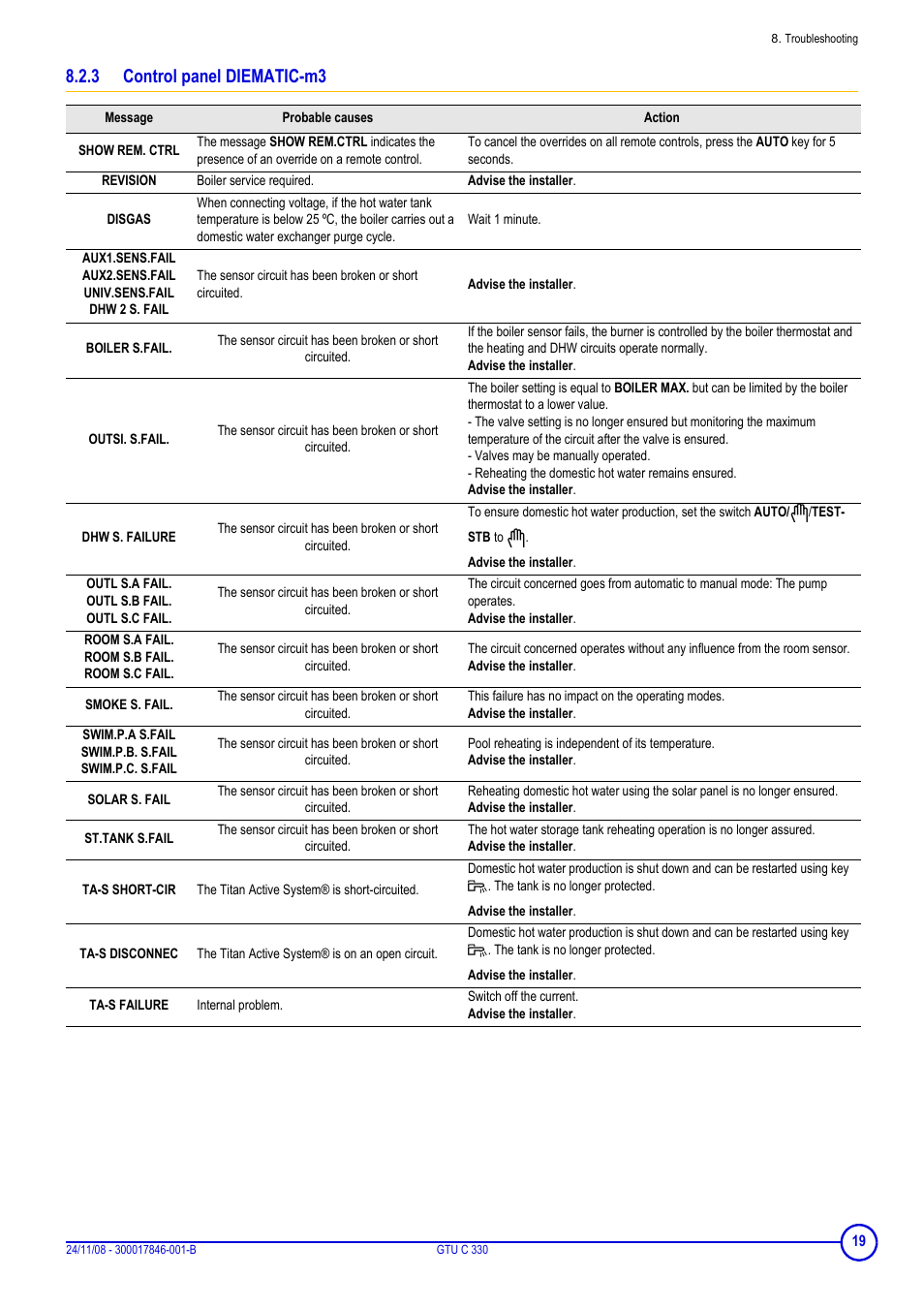 3 control panel diematic-m3 | DE DIETRICH GTU C 330 User Manual | Page 19 / 24
