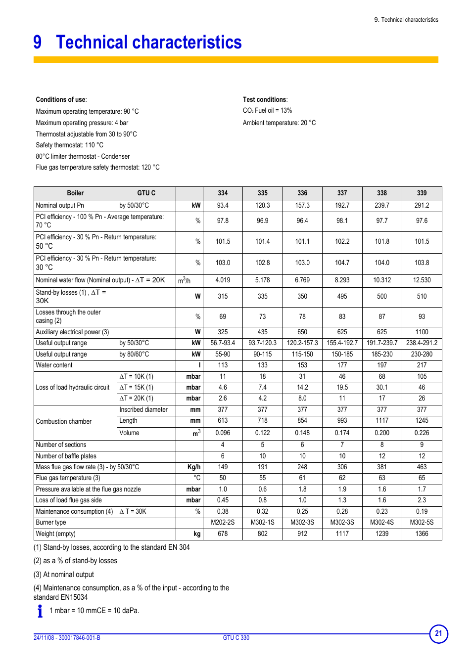 9 technical characteristics, Technical characteristics | DE DIETRICH GTU C 330 User Manual | Page 21 / 24