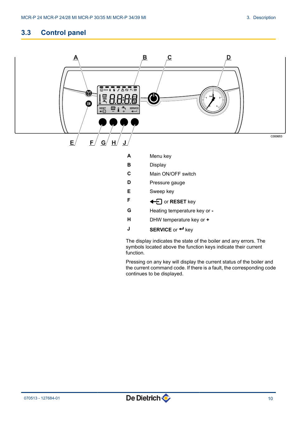 Control panel, 3 control panel | DE DIETRICH VIVADENS MCR-P 24, MCR-P .._.. MI User Manual | Page 11 / 36