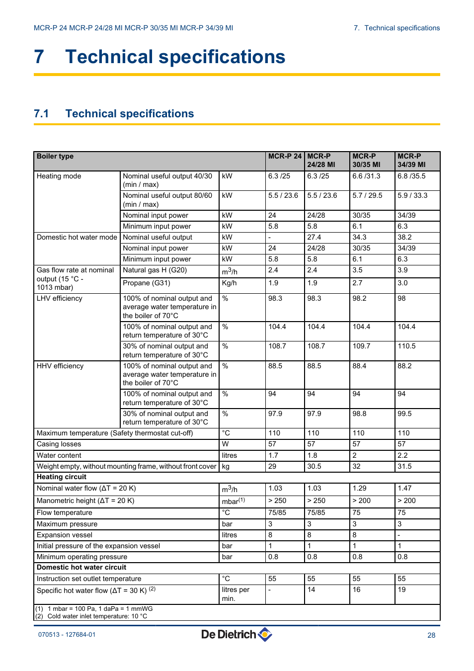 Technical specifications, 7 technical specifications, 1 technical specifications | DE DIETRICH VIVADENS MCR-P 24, MCR-P .._.. MI User Manual | Page 29 / 36