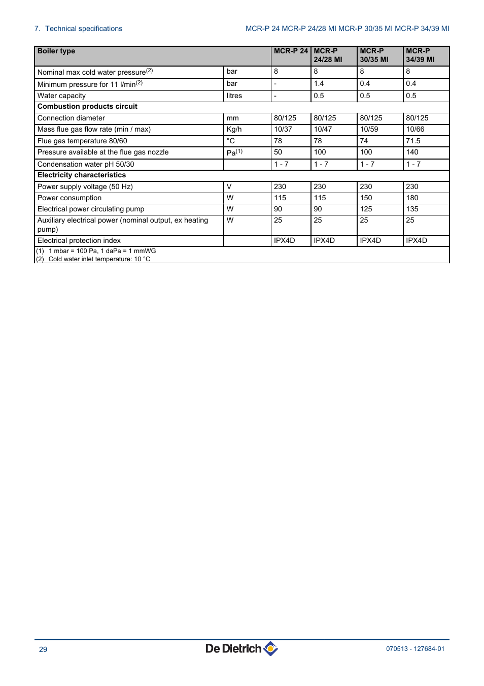 DE DIETRICH VIVADENS MCR-P 24, MCR-P .._.. MI User Manual | Page 30 / 36