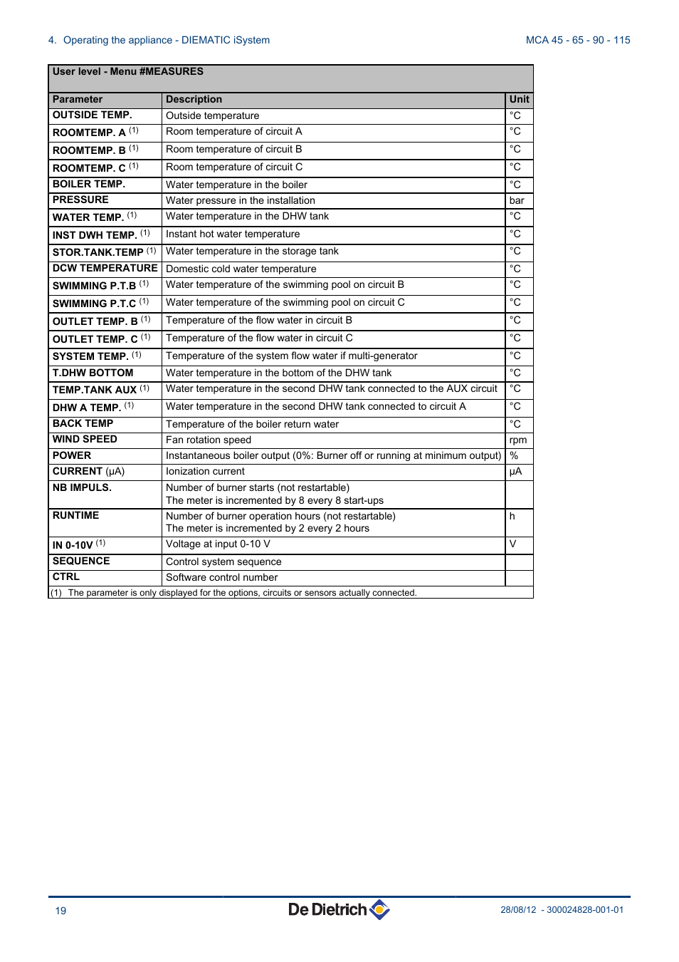 DE DIETRICH INNOVENS PRO MCA 45 - 65 - 90 - 115 User Manual | Page 20 / 56