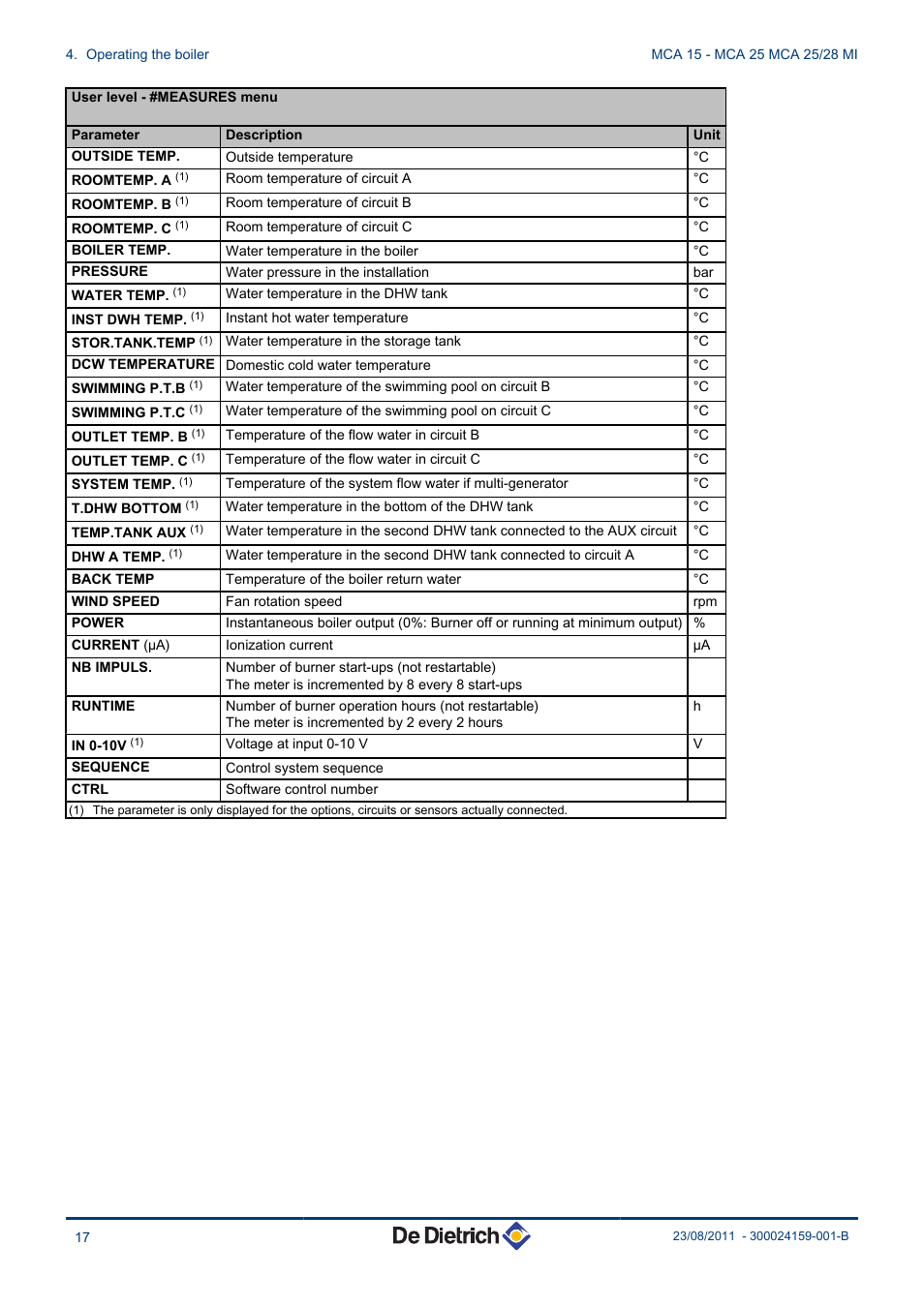 DE DIETRICH INNOVENS MCA 15 - MCA 25 - MCA 25_28 MI User Manual | Page 18 / 44