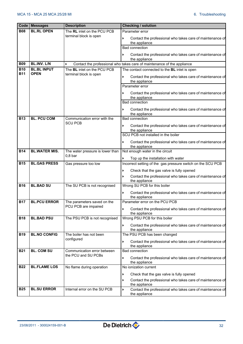 DE DIETRICH INNOVENS MCA 15 - MCA 25 - MCA 25_28 MI User Manual | Page 33 / 44