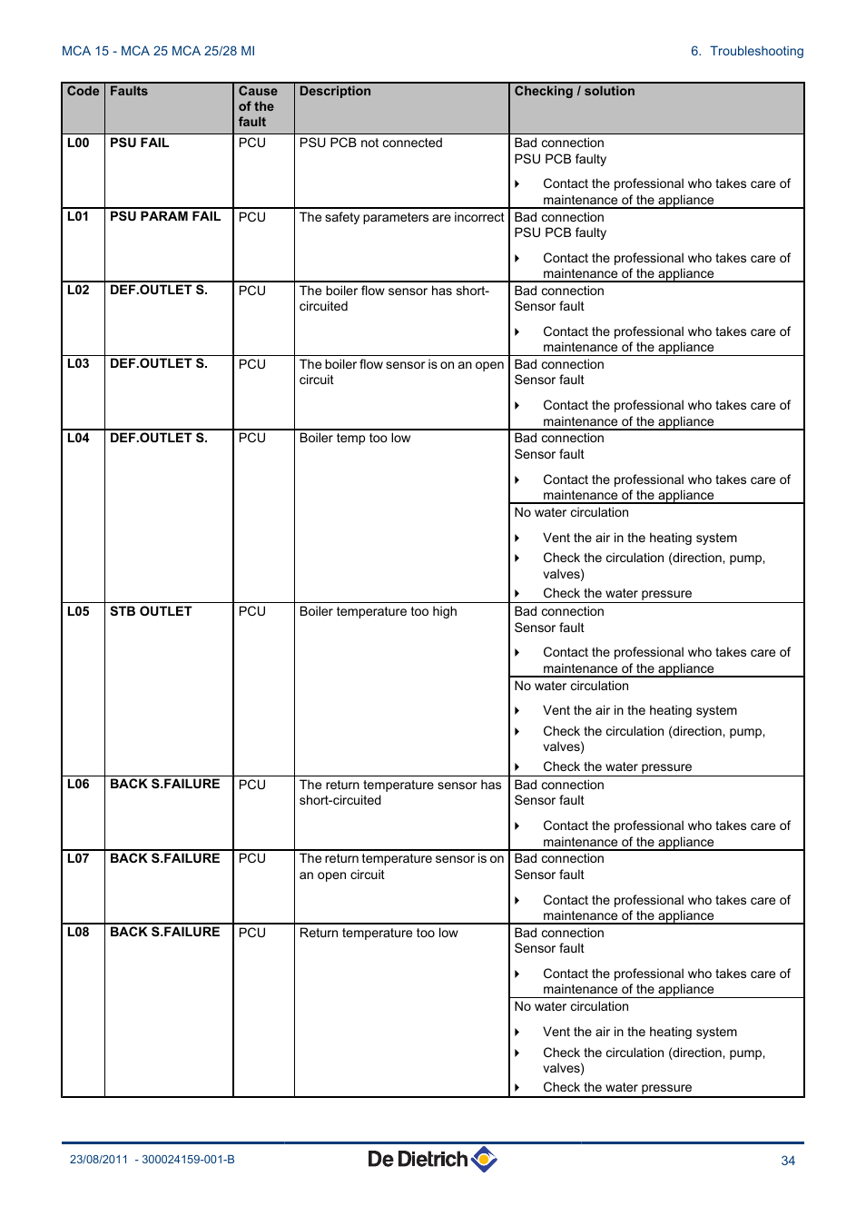 DE DIETRICH INNOVENS MCA 15 - MCA 25 - MCA 25_28 MI User Manual | Page 35 / 44