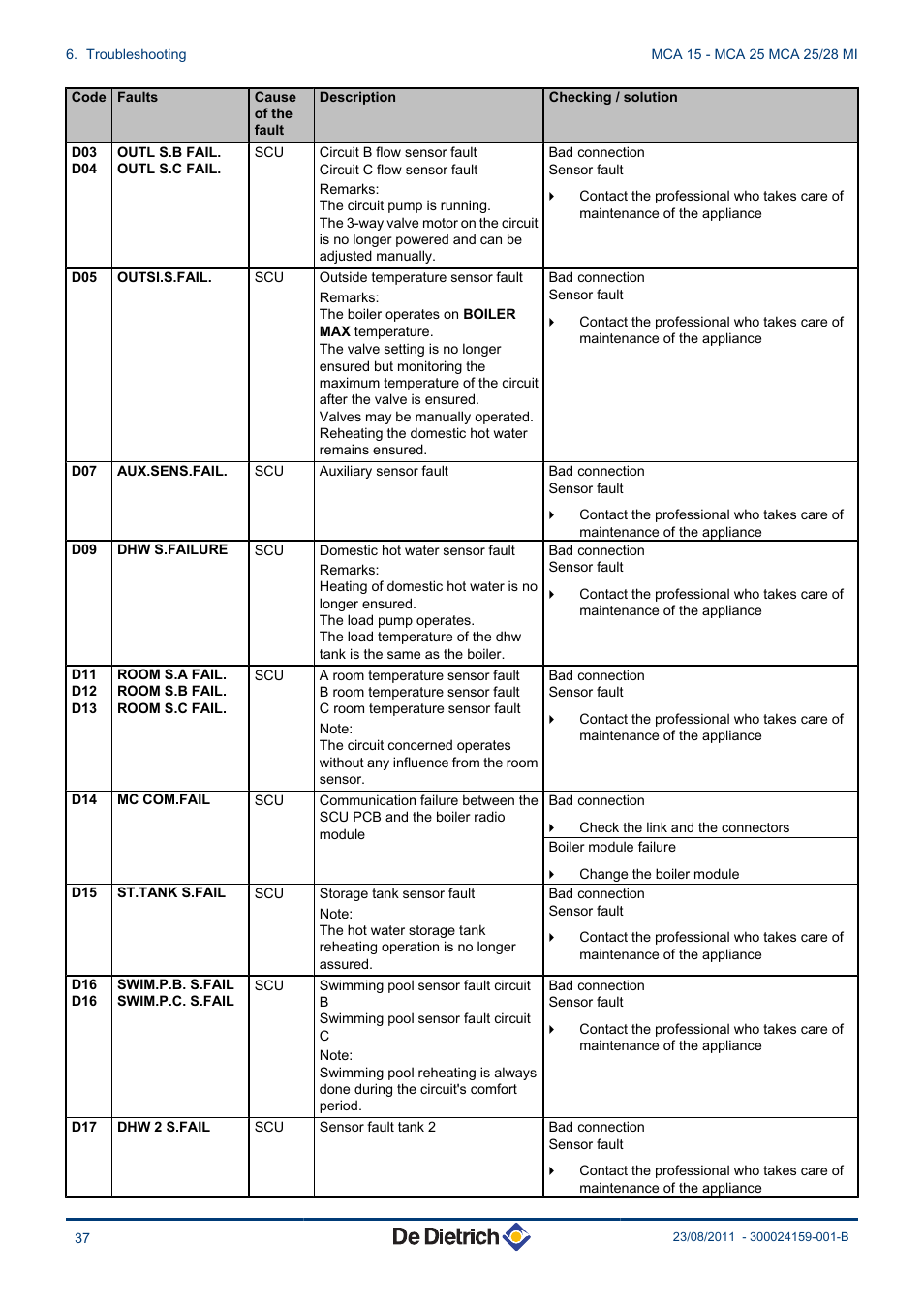 DE DIETRICH INNOVENS MCA 15 - MCA 25 - MCA 25_28 MI User Manual | Page 38 / 44