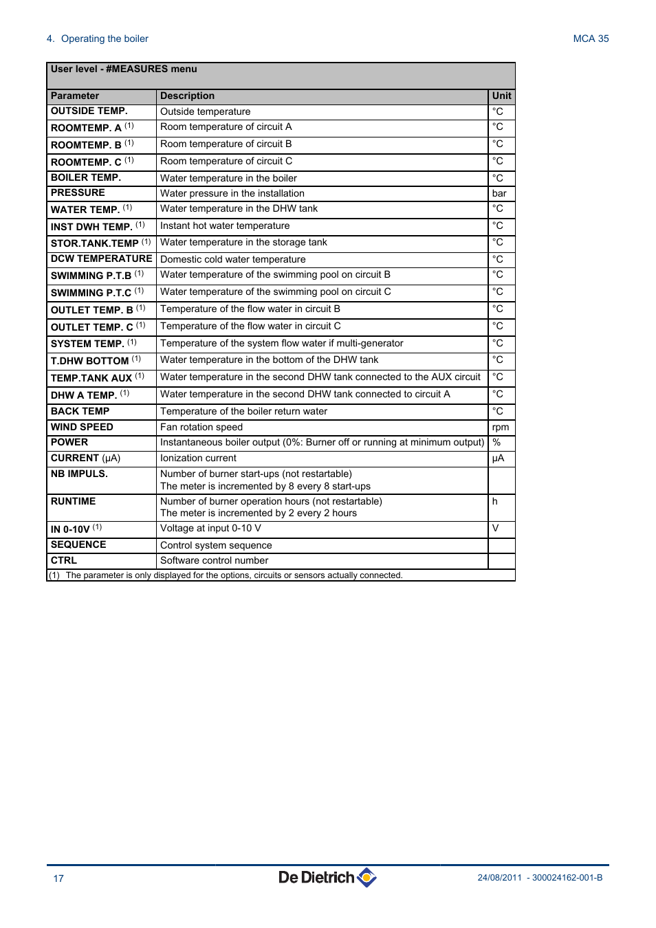 DE DIETRICH INNOVENS MCA 35 User Manual | Page 18 / 44