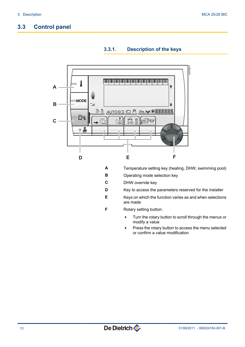 Control panel, Description of the keys, 3 control panel | DE DIETRICH INNOVENS MCA 25_28 BIC User Manual | Page 12 / 44