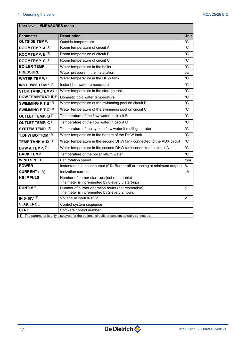 DE DIETRICH INNOVENS MCA 25_28 BIC User Manual | Page 18 / 44