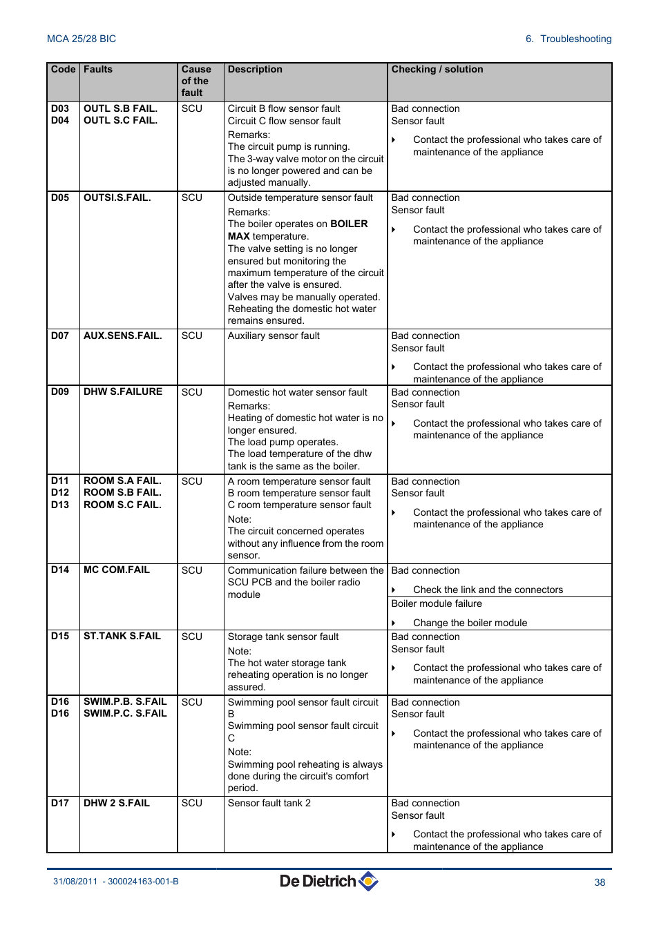 DE DIETRICH INNOVENS MCA 25_28 BIC User Manual | Page 39 / 44