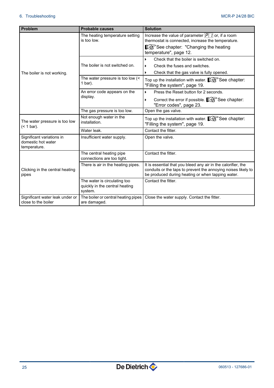 DE DIETRICH VIVADENS MCR-P 24_28 BIC User Manual | Page 26 / 36