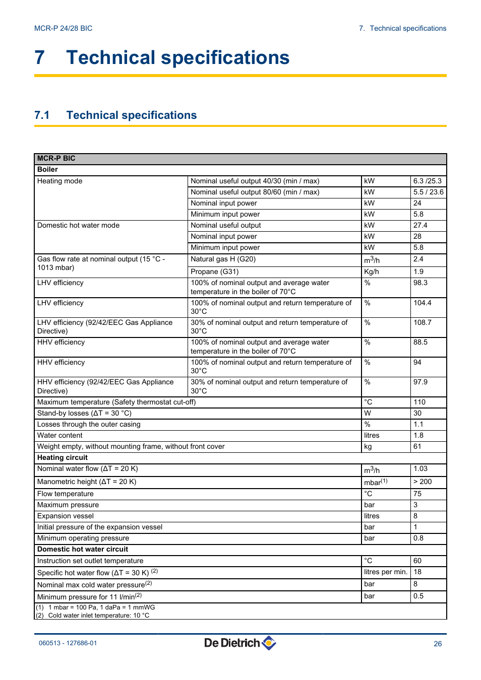 Technical specifications, 7 technical specifications, 1 technical specifications | DE DIETRICH VIVADENS MCR-P 24_28 BIC User Manual | Page 27 / 36