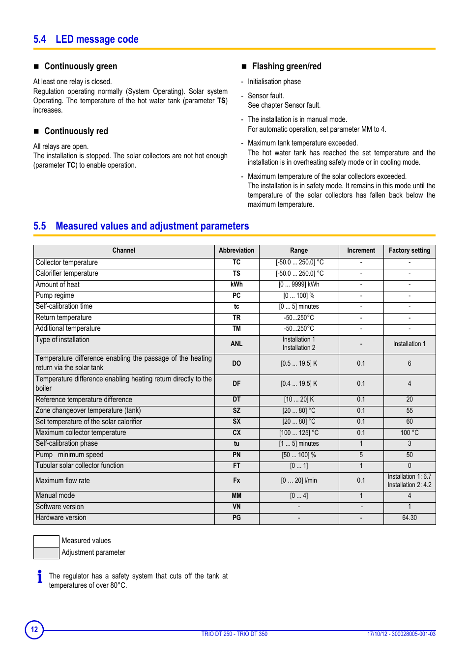 4 led message code, 5 measured values and adjustment parameters, Continuously green | Continuously red, Flashing green/red | DE DIETRICH DIETRISOL TRIO DT 250 - TRIO DT 350 User Manual | Page 12 / 24