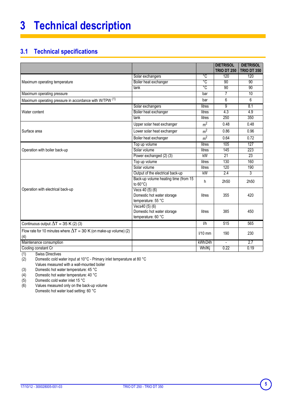 3 technical description, 1 technical specifications, Technical description | DE DIETRICH DIETRISOL TRIO DT 250 - TRIO DT 350 User Manual | Page 5 / 24