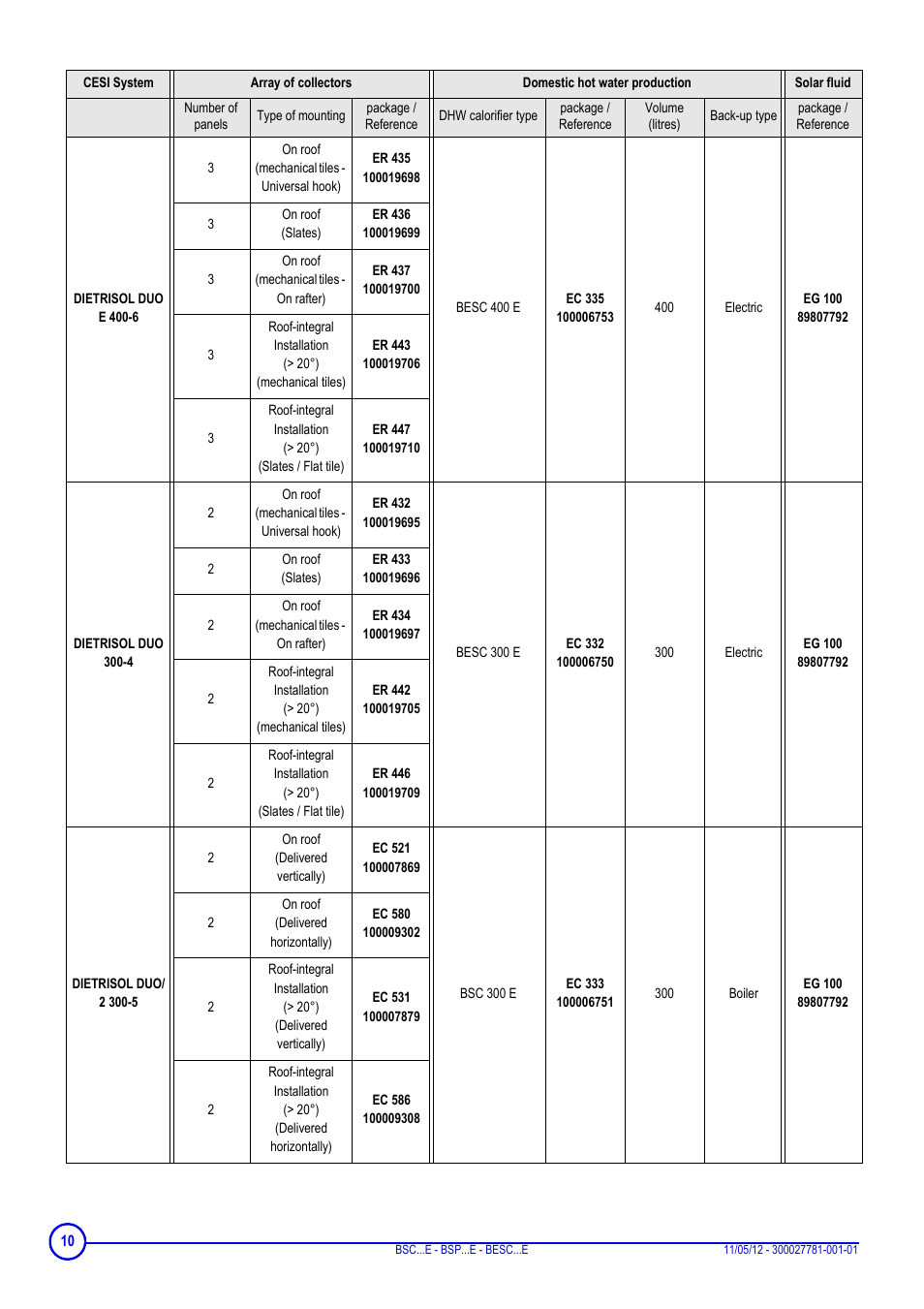 DE DIETRICH BSC...E - BSP...E - BESC...E User Manual | Page 10 / 24