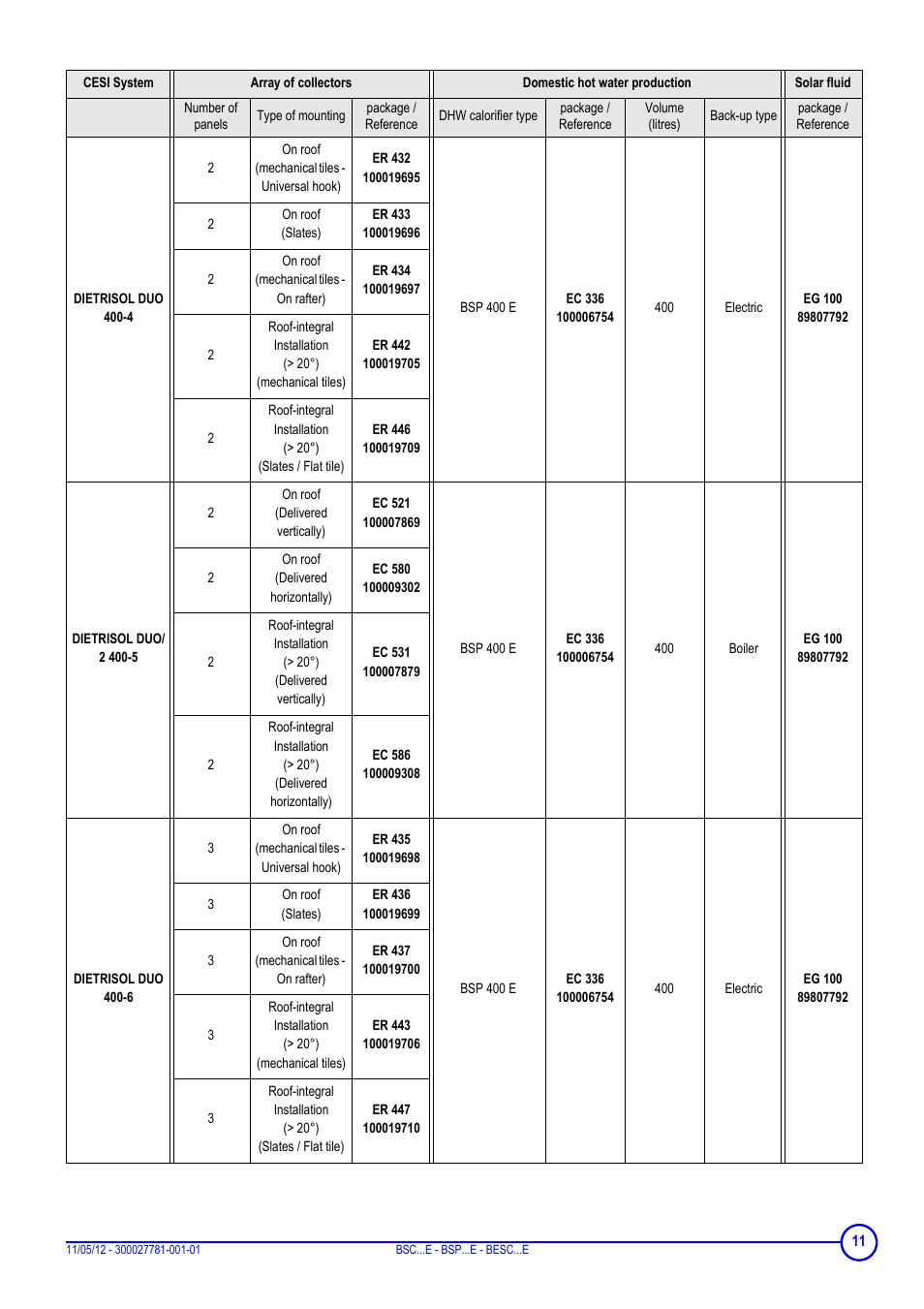 DE DIETRICH BSC...E - BSP...E - BESC...E User Manual | Page 11 / 24