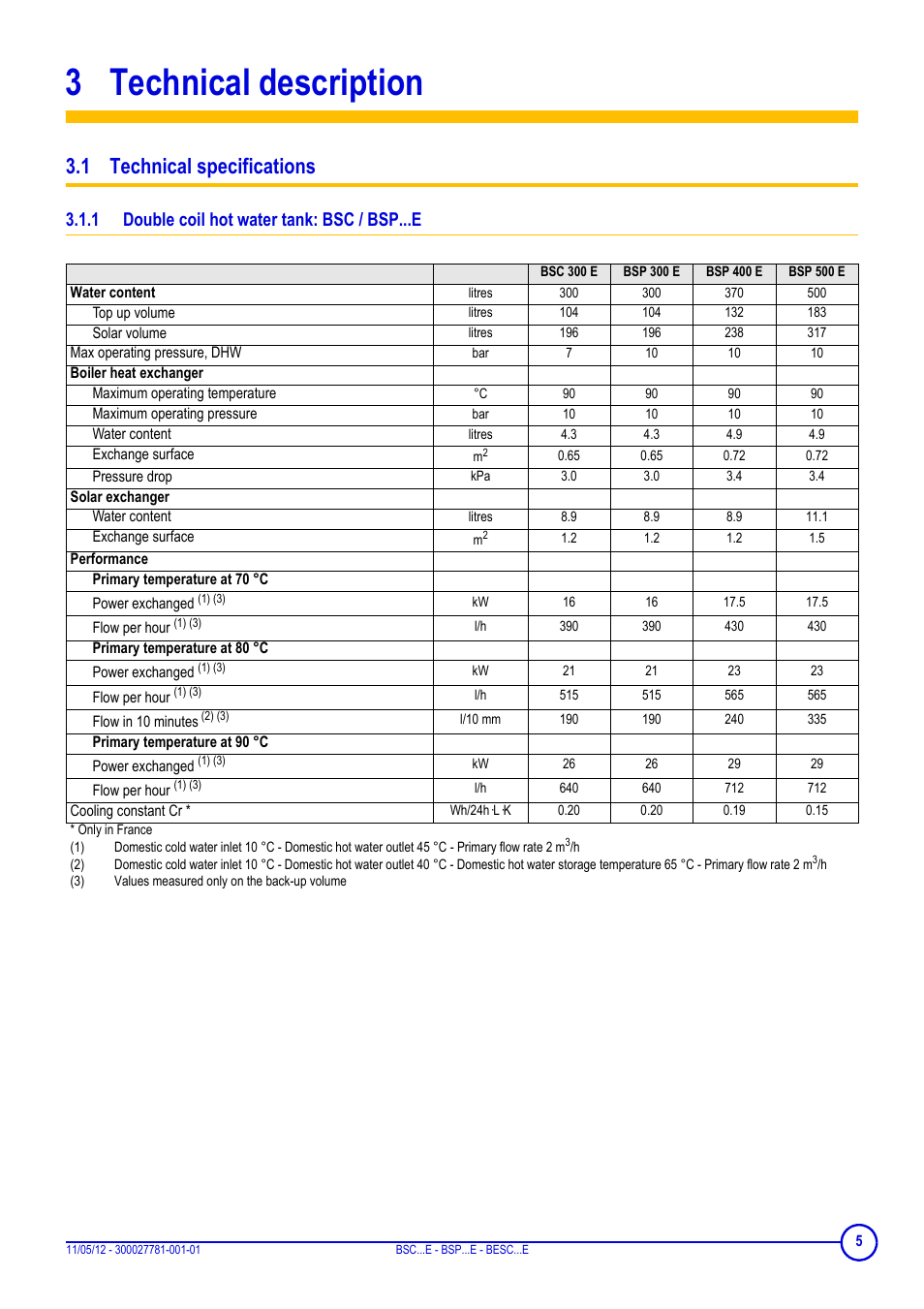 3 technical description, 1 technical specifications, 1 double coil hot water tank: bsc / bsp...e | Technical description, Double coil hot water tank: bsc / bsp...e | DE DIETRICH BSC...E - BSP...E - BESC...E User Manual | Page 5 / 24