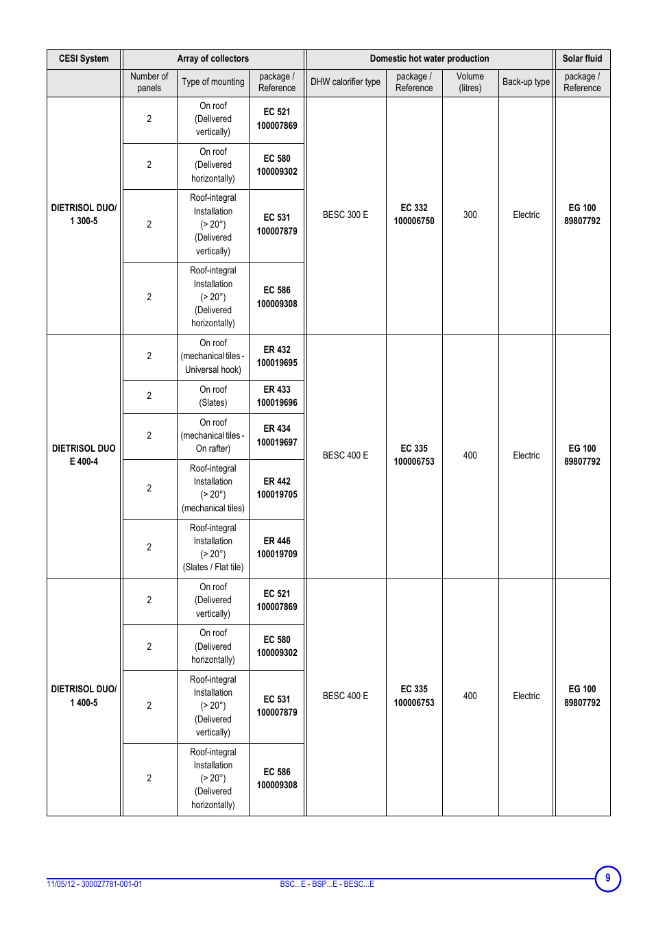DE DIETRICH BSC...E - BSP...E - BESC...E User Manual | Page 9 / 24