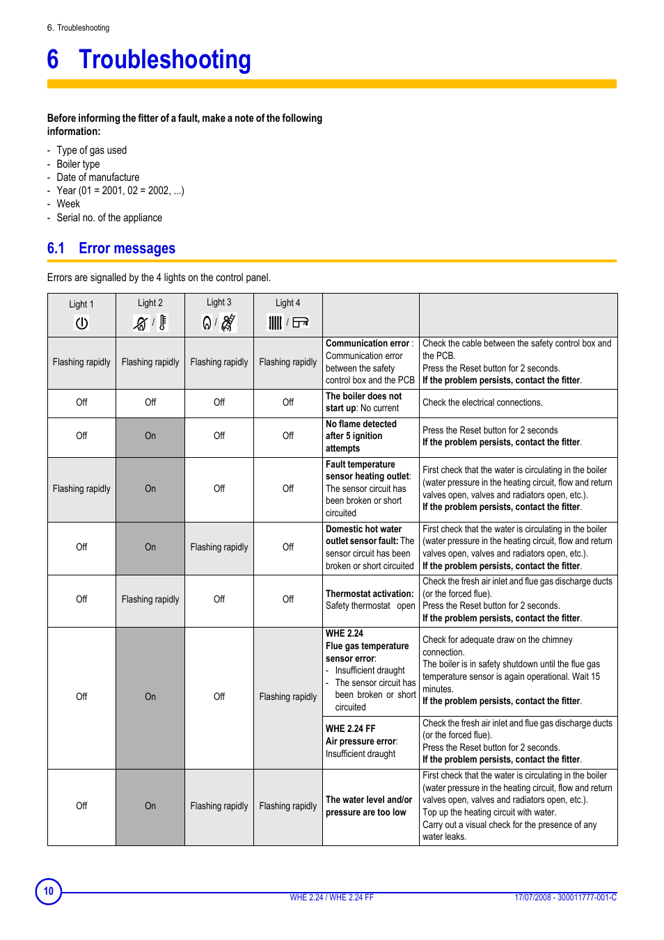 6 troubleshooting, 1 error messages, Troubleshooting | DE DIETRICH WHE 2.24 _ WHE 2.24 FF User Manual | Page 10 / 16