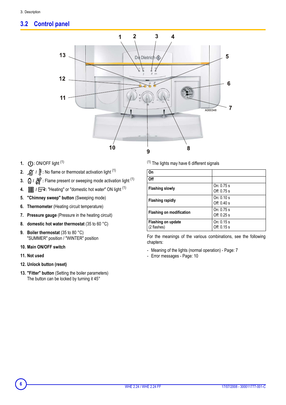 2 control panel | DE DIETRICH WHE 2.24 _ WHE 2.24 FF User Manual | Page 6 / 16