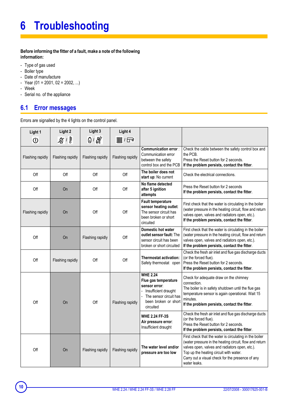 6 troubleshooting, 1 error messages, Troubleshooting | DE DIETRICH WHE 2.24, WHE 2.24 FF-3S, WHE 2.28 FF User Manual | Page 10 / 16