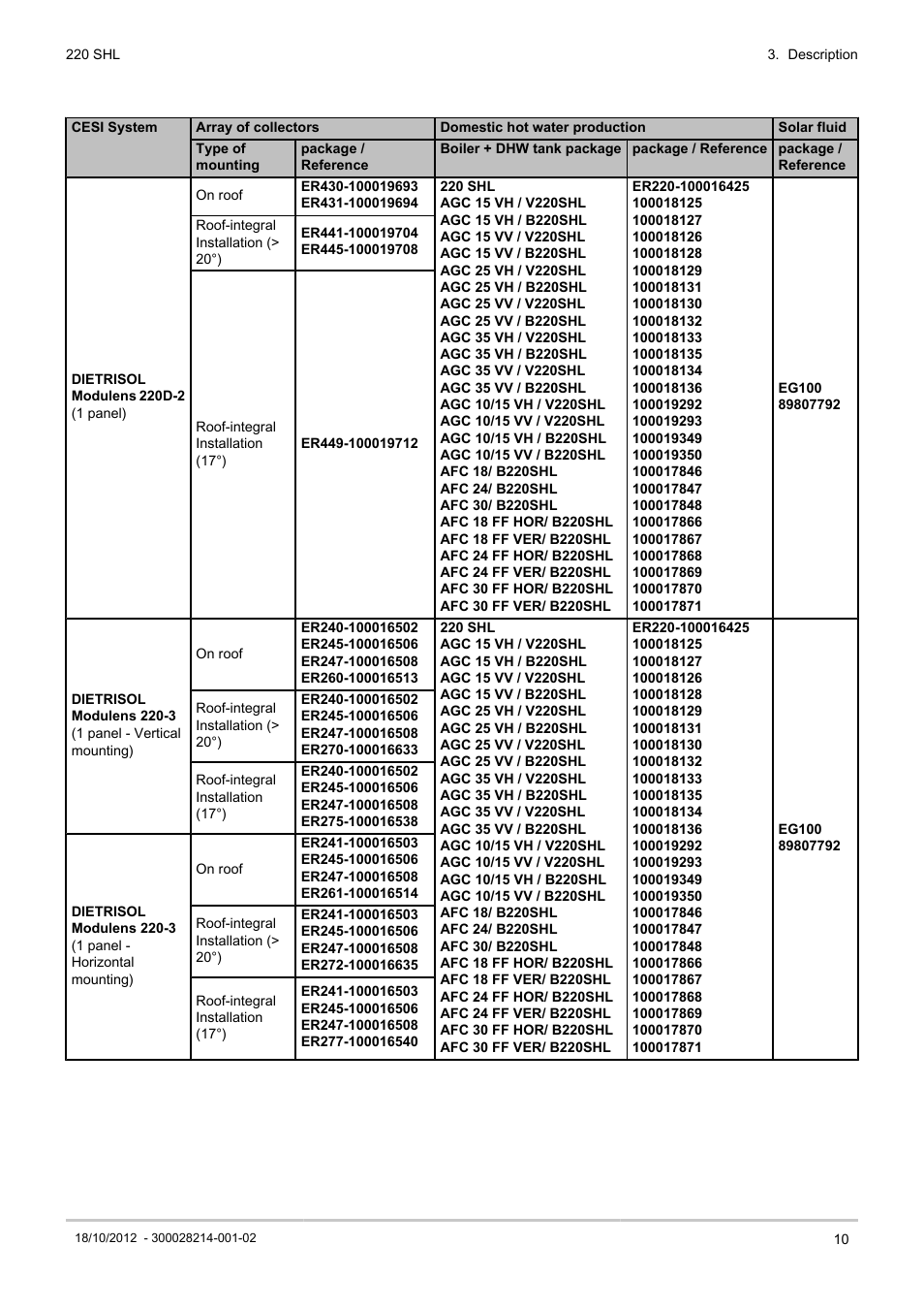 DE DIETRICH 220 SHL User Manual | Page 11 / 24